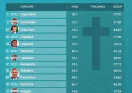 Últimas noticias de Pouso Alegre