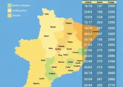 Últimas noticias de Pouso Alegre
