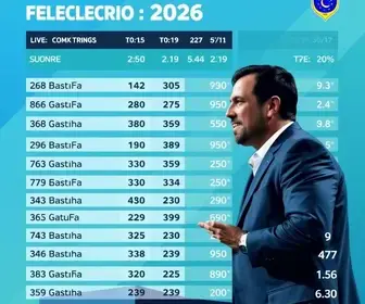 resultado da eleição em Pouso Alegre
