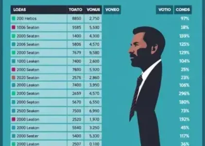 Últimas noticias de Pouso Alegre