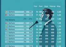 votação em Pouso Alegre (MG)