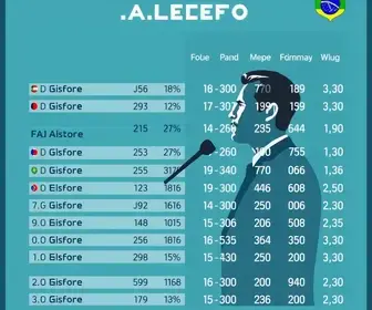 votação em Pouso Alegre (MG)